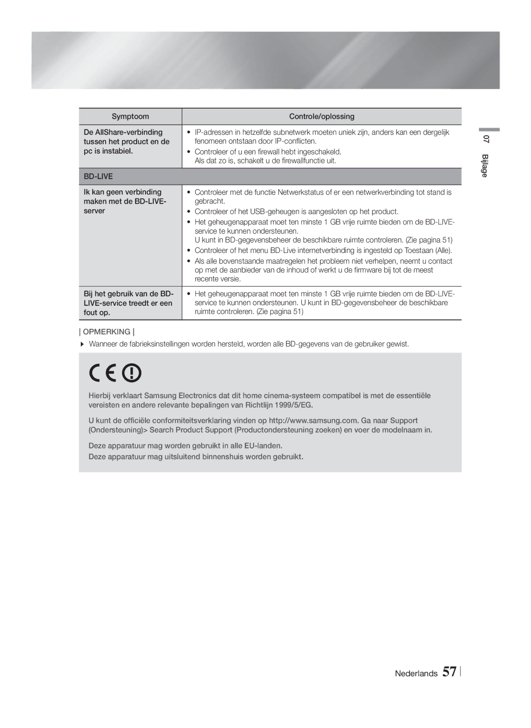 Samsung HT-FS9200/XN manual Symptoom Controle/oplossing De AllShare-verbinding, Ik kan geen verbinding, Recente versie 