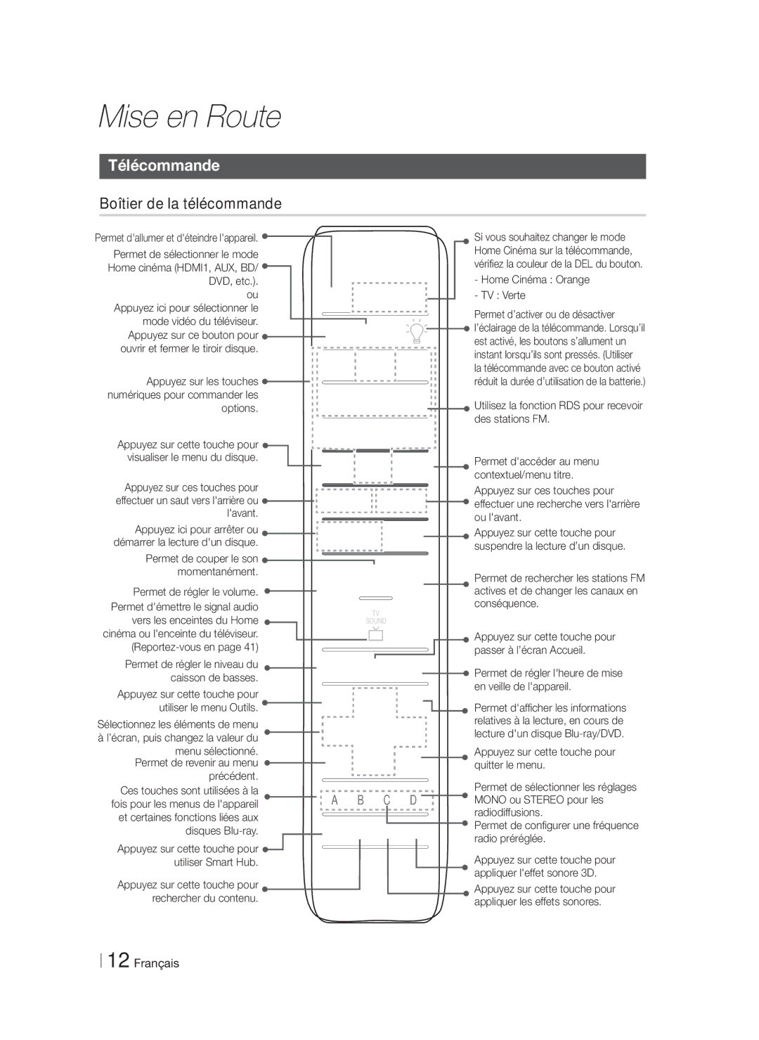 Samsung HT-FS9200/XN, HT-FS9200/ZF manual Télécommande, Boîtier de la télécommande 