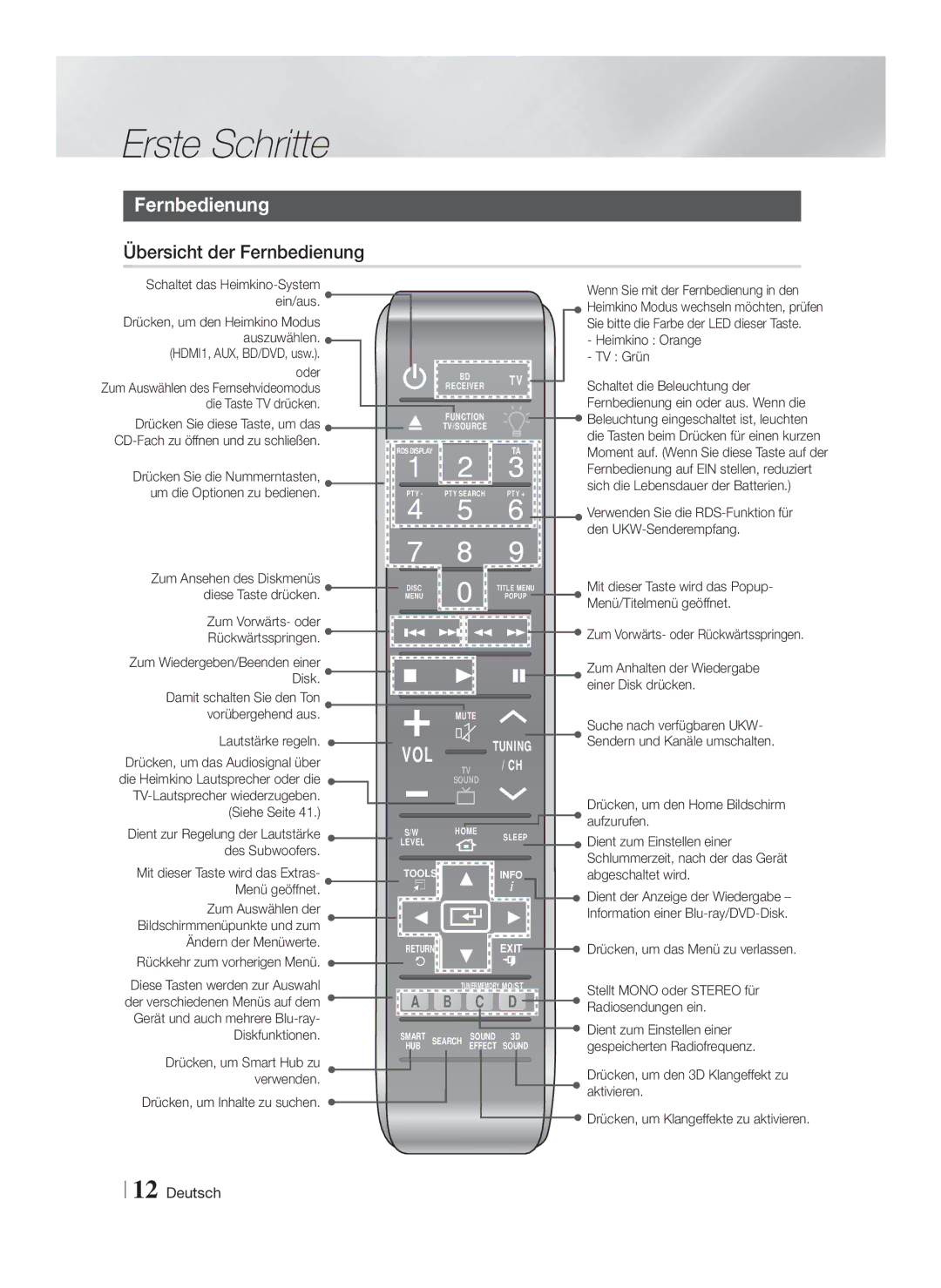 Samsung HT-FS9200/XN, HT-FS9200/ZF manual Übersicht der Fernbedienung 