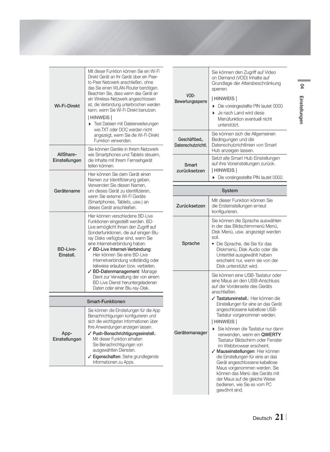 Samsung HT-FS9200/ZF manual Wie.TXT oder DOC werden nicht, Funktion verwenden, Verwenden Sie diesen Namen, Smart-Funktionen 