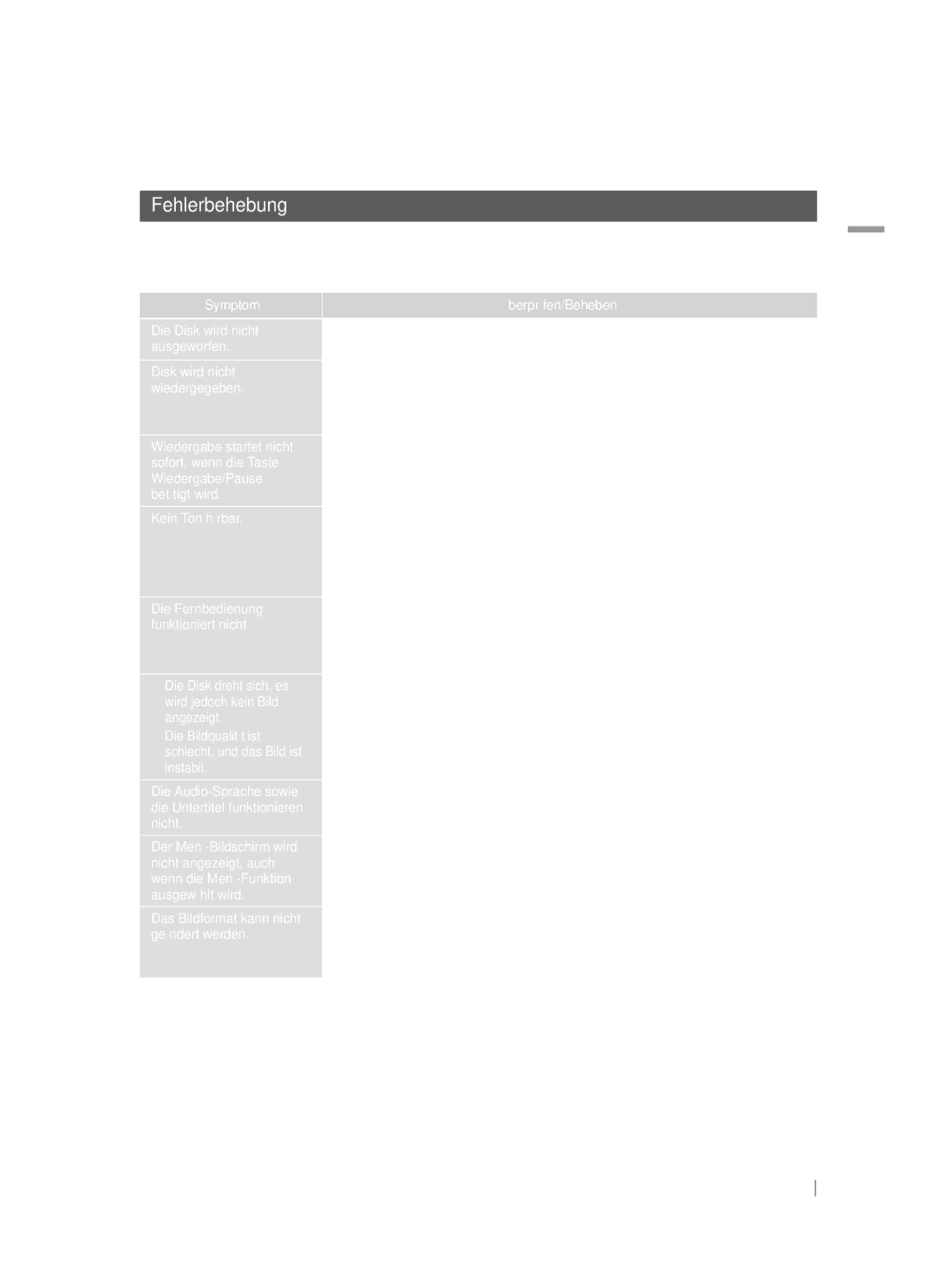 Samsung HT-FS9200/ZF, HT-FS9200/XN manual Fehlerbehebung 