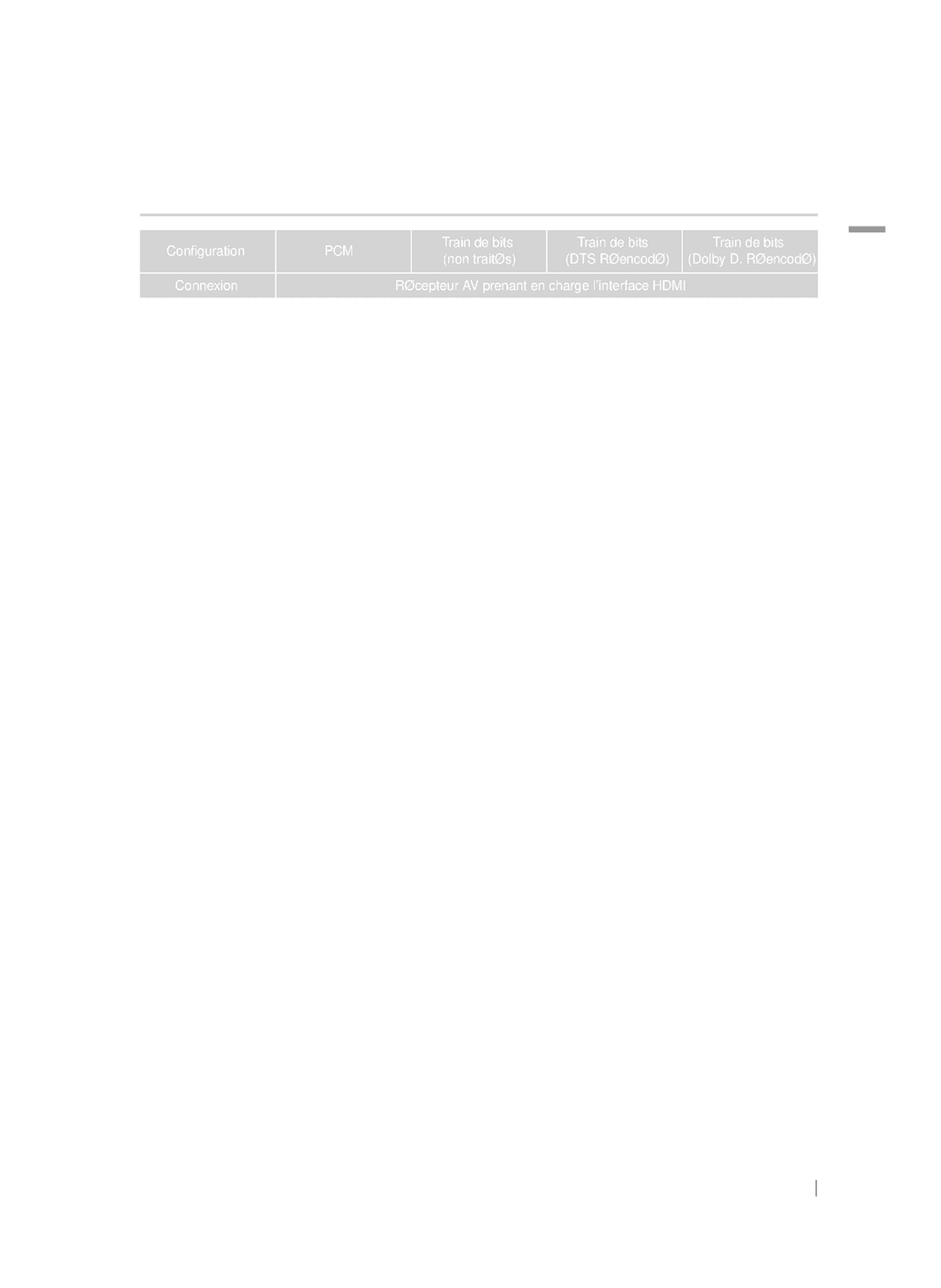 Samsung HT-FS9200/ZF, HT-FS9200/XN manual Sélections des sorties numériques, Pcm, Dts 