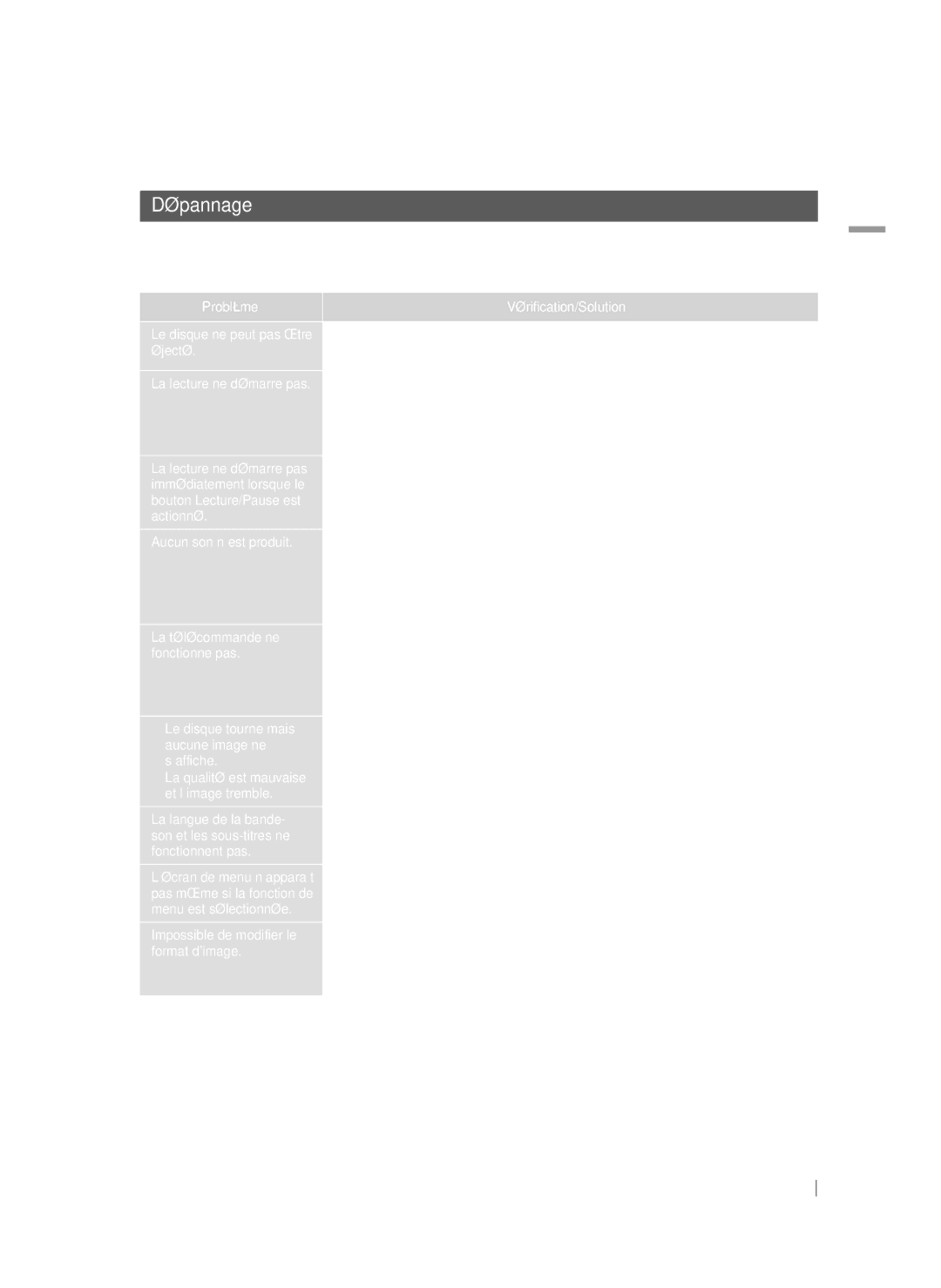 Samsung HT-FS9200/ZF, HT-FS9200/XN manual Dépannage 