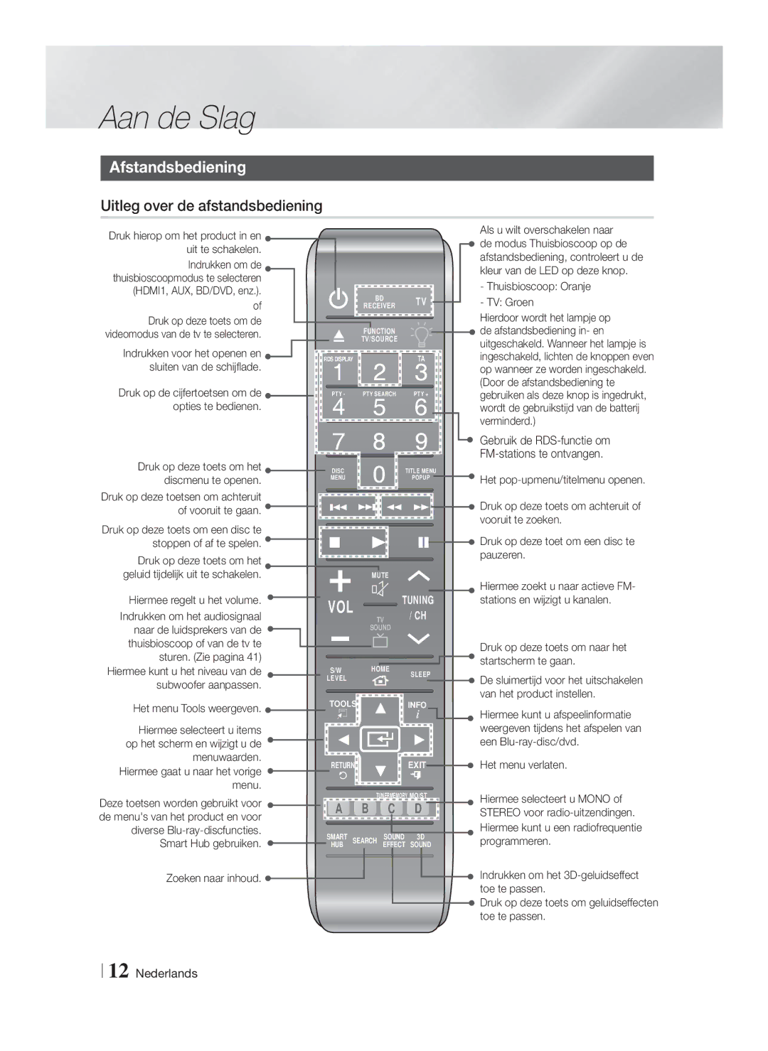 Samsung HT-FS9200/ZF, HT-FS9200/XN manual Afstandsbediening, Uitleg over de afstandsbediening 