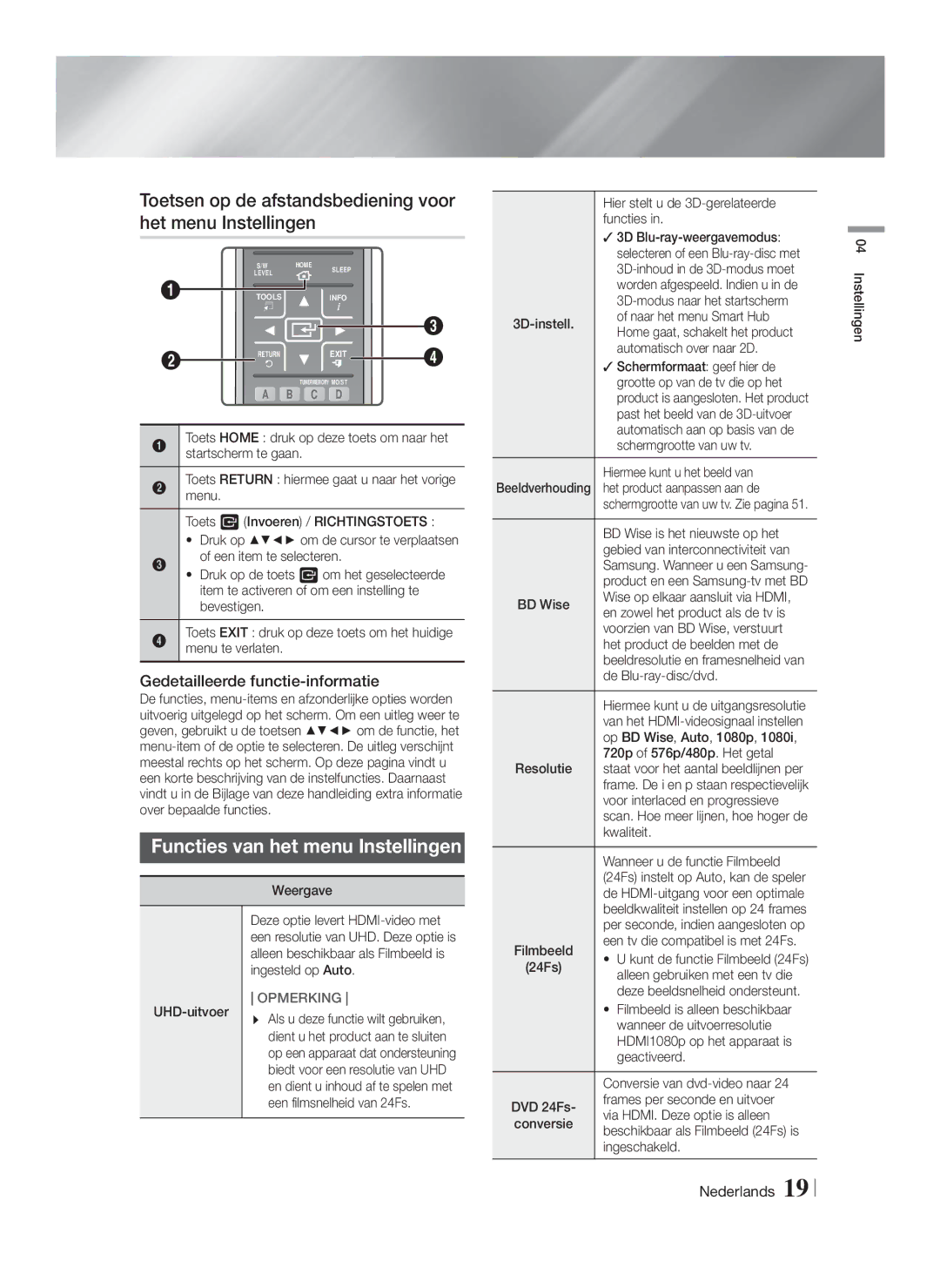 Samsung HT-FS9200/XN manual Toetsen op de afstandsbediening voor het menu Instellingen, Functies van het menu Instellingen 