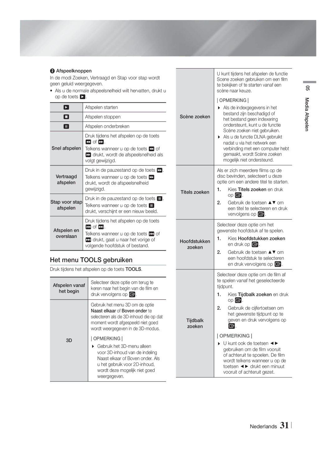 Samsung HT-FS9200/XN, HT-FS9200/ZF manual Het menu Tools gebruiken 