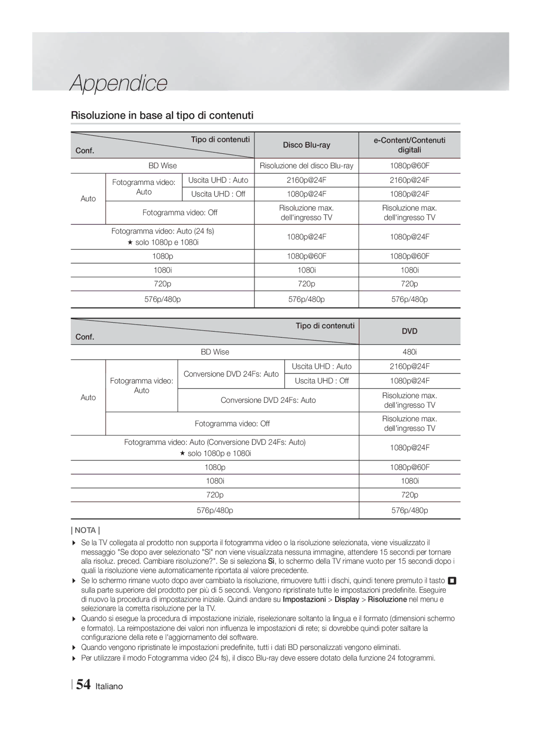 Samsung HT-FS9200/ZF manual Risoluzione in base al tipo di contenuti 