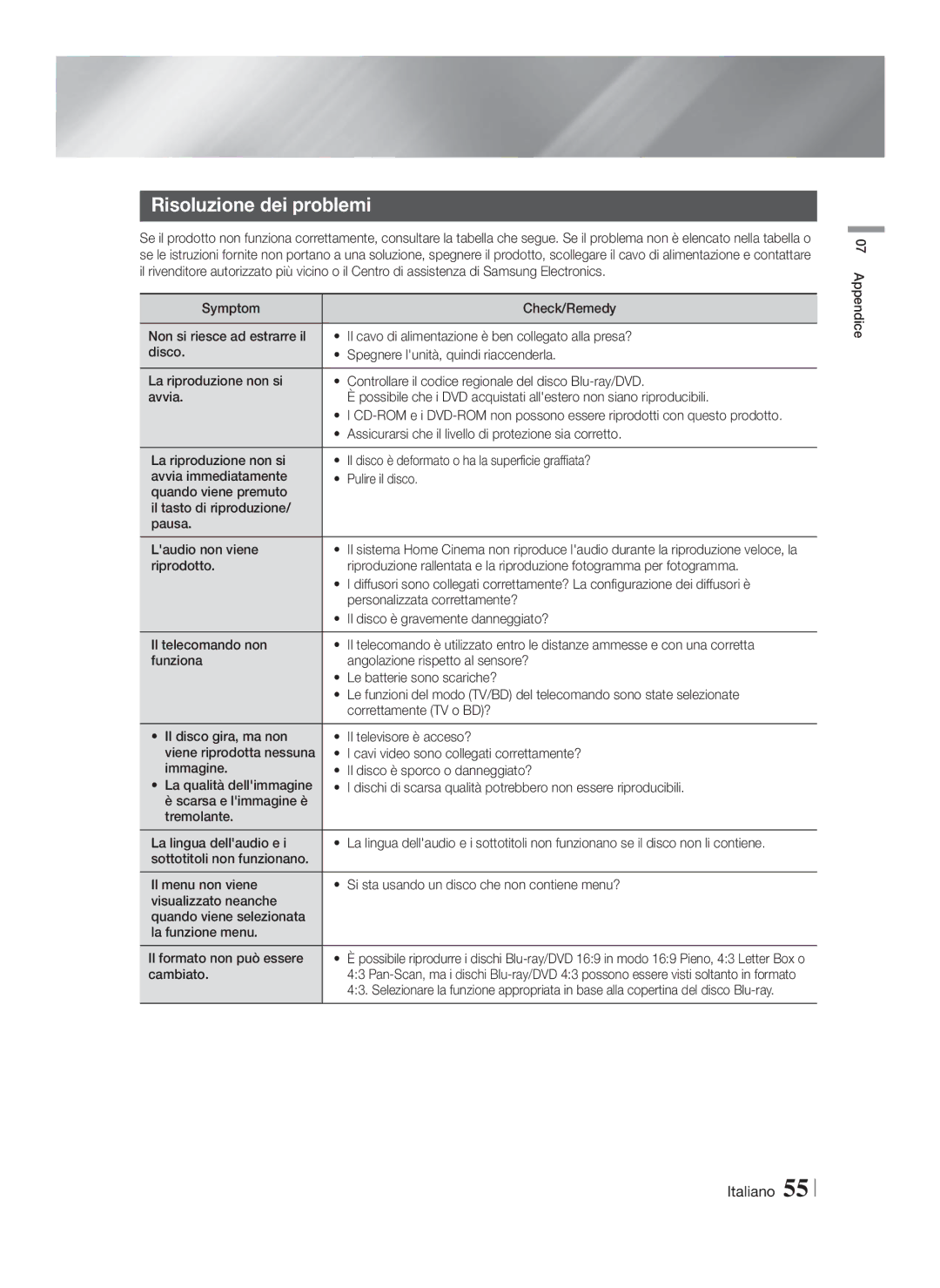 Samsung HT-FS9200/ZF manual Risoluzione dei problemi, Cambiato 