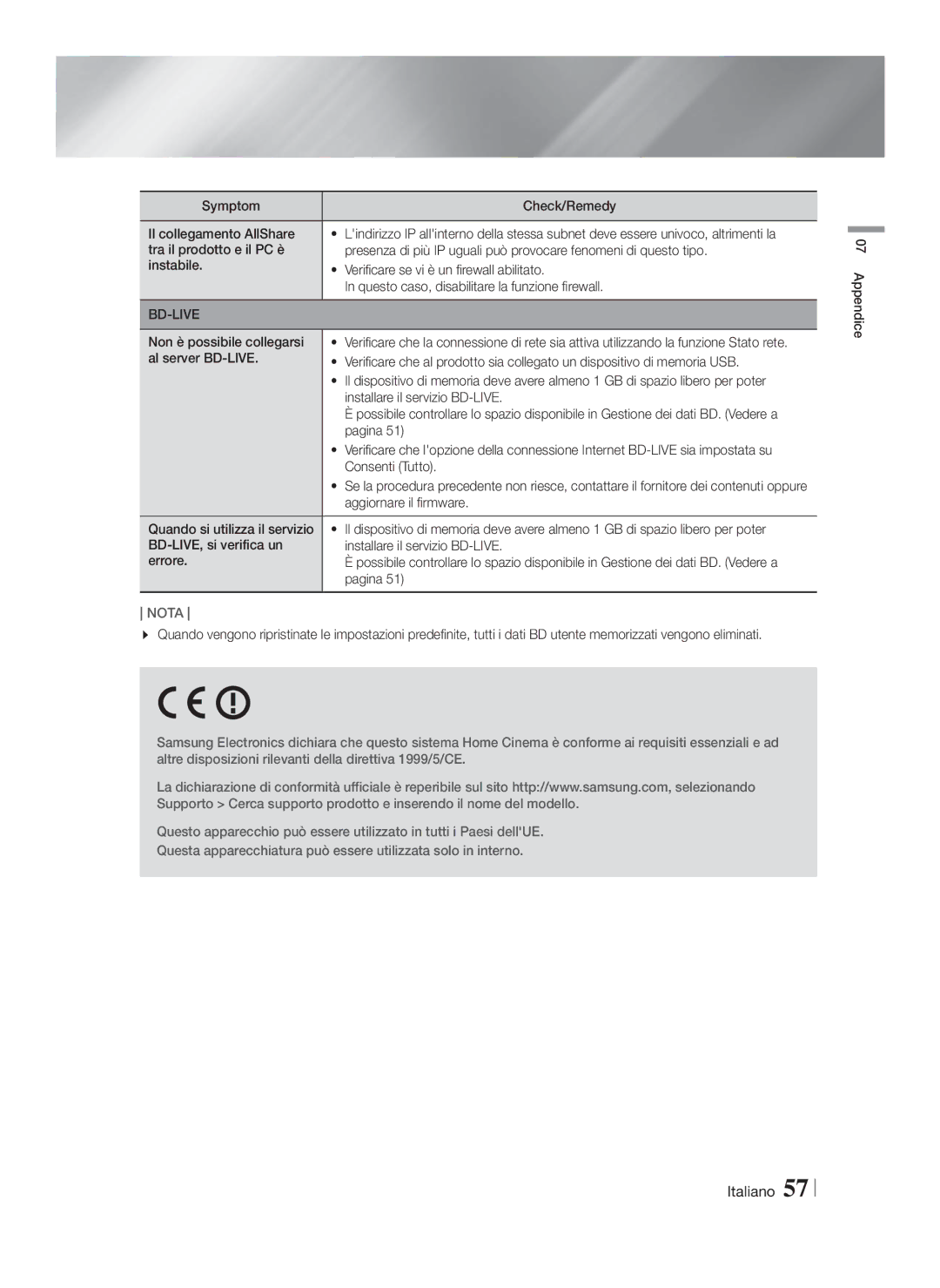 Samsung HT-FS9200/ZF manual Symptom Check/Remedy Il collegamento AllShare, Non è possibile collegarsi, Consenti Tutto 