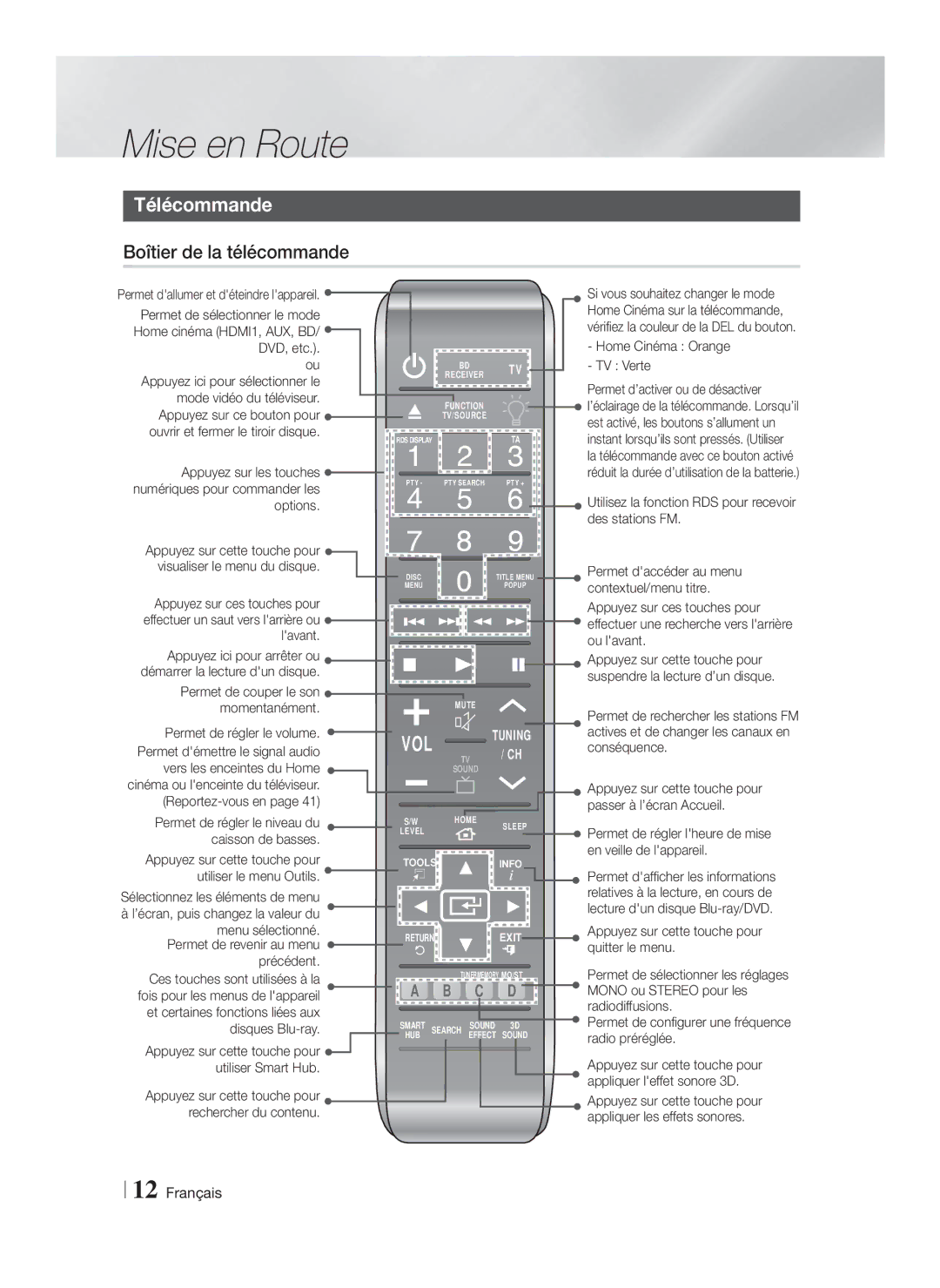 Samsung HT-FS9200/ZF manual Télécommande, Boîtier de la télécommande 