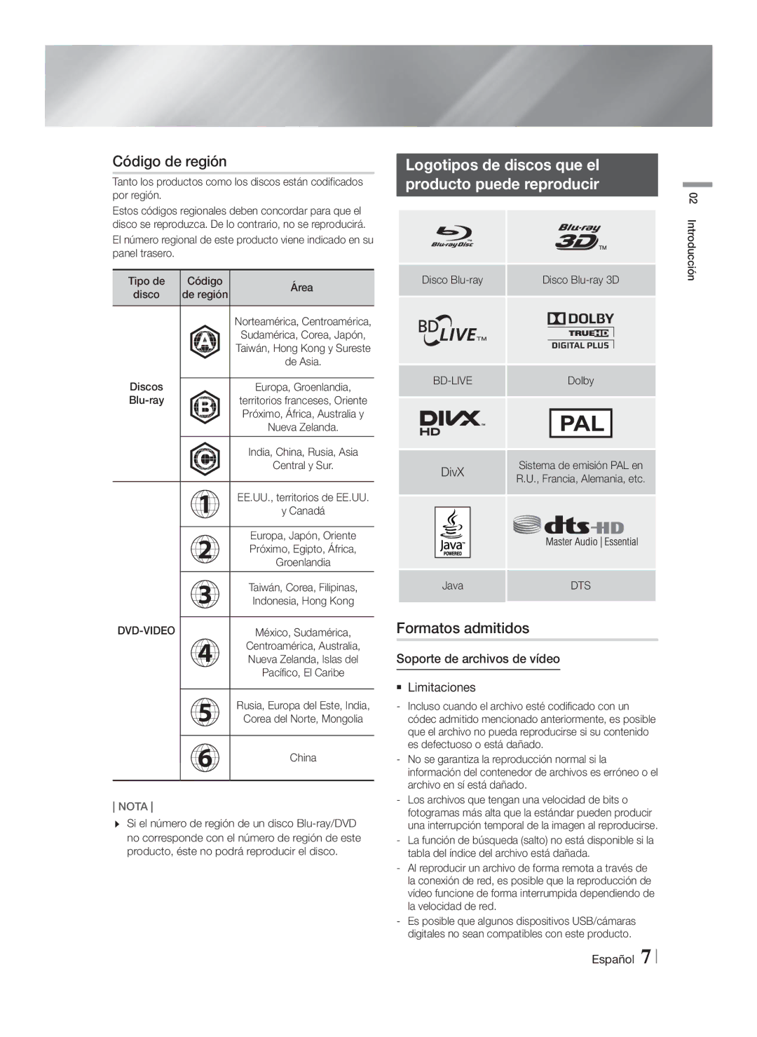 Samsung HT-FS9200/ZF Código de región, Logotipos de discos que el Producto puede reproducir, Formatos admitidos, DivX 