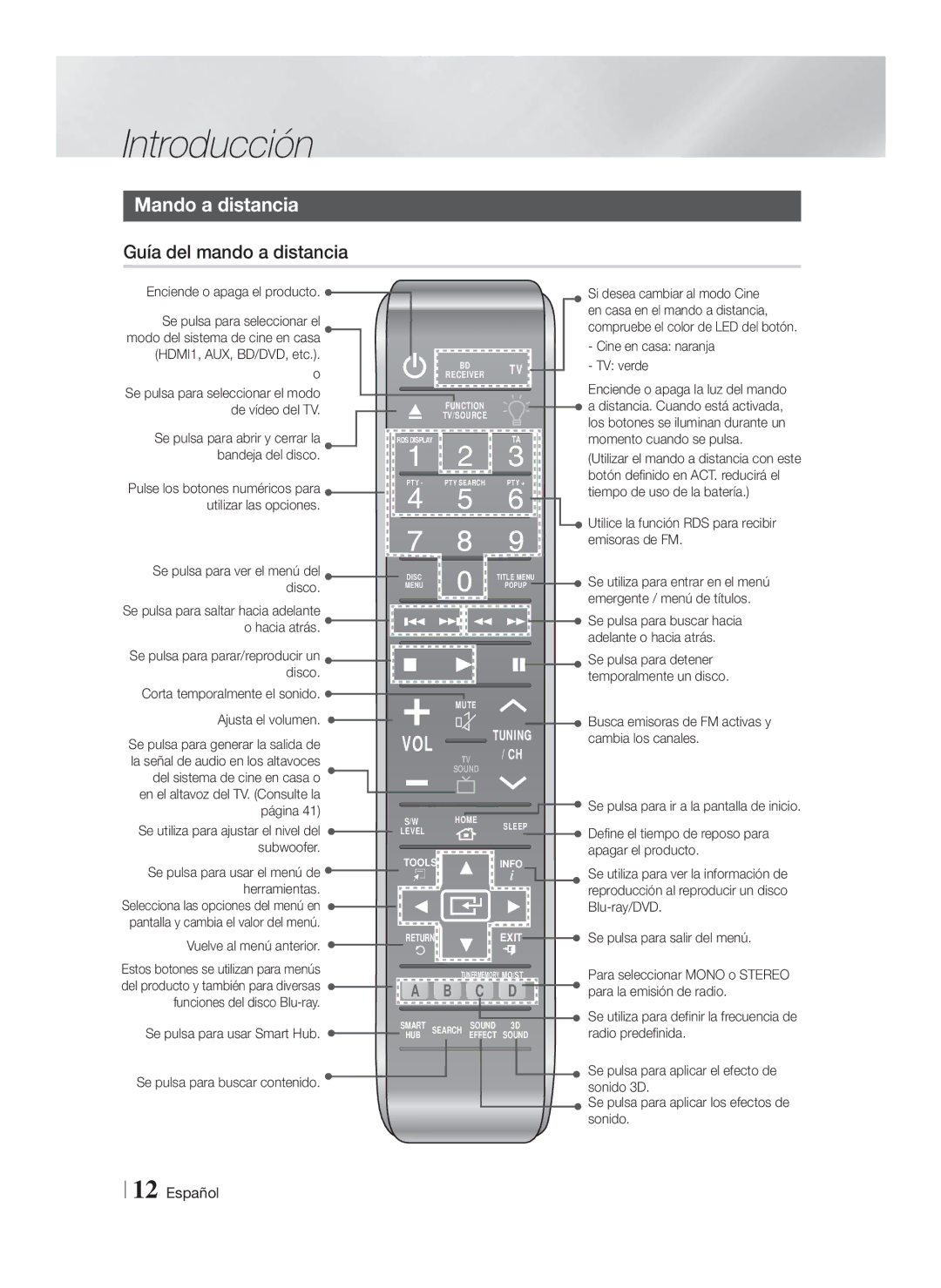 Samsung HT-FS9200/ZF manual Mando a distancia, Guía del mando a distancia, Radio predefinida 