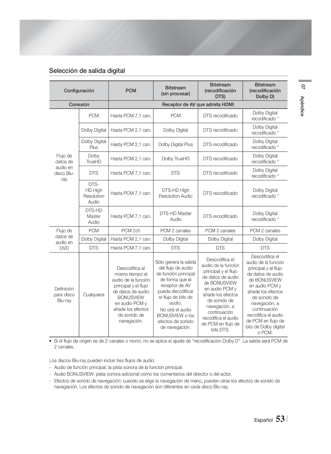 Samsung HT-FS9200/ZF manual Selección de salida digital, Bitstream, Recodificación, Dolby D 