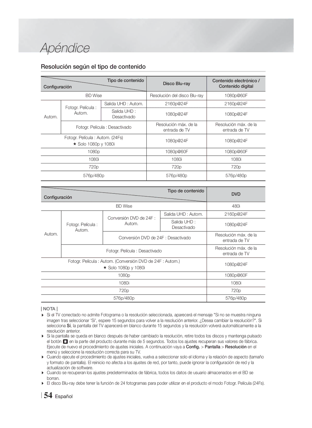 Samsung HT-FS9200/ZF manual Resolución según el tipo de contenido 