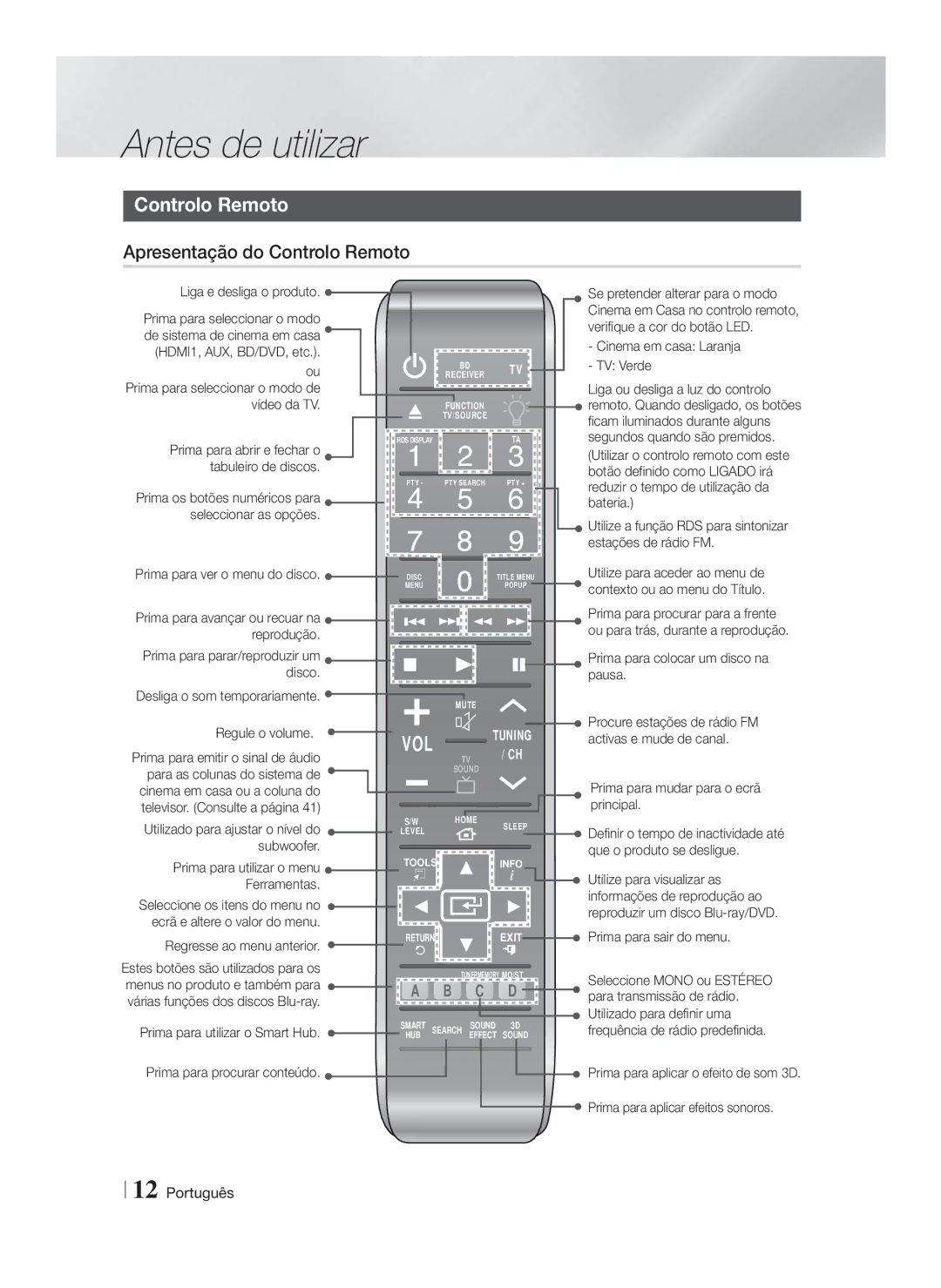 Samsung HT-FS9200/ZF manual Apresentação do Controlo Remoto, Subwoofer Prima para utilizar o menu, Ferramentas 