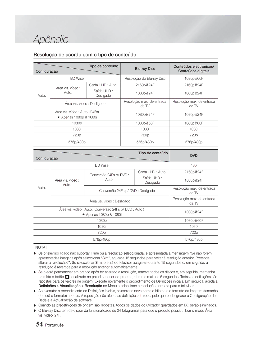 Samsung HT-FS9200/ZF manual Resolução de acordo com o tipo de conteúdo 