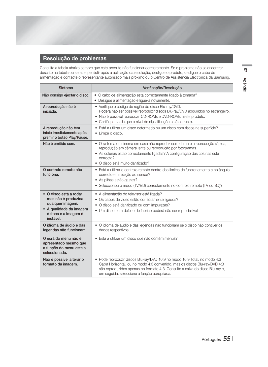 Samsung HT-FS9200/ZF manual Resolução de problemas 