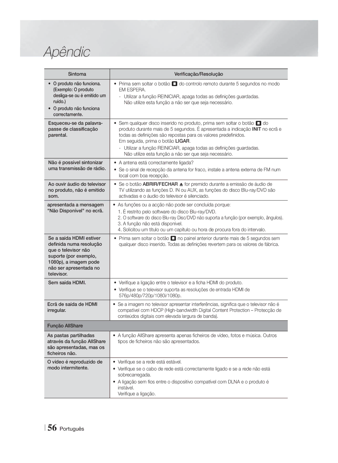 Samsung HT-FS9200/ZF manual EM Espera 