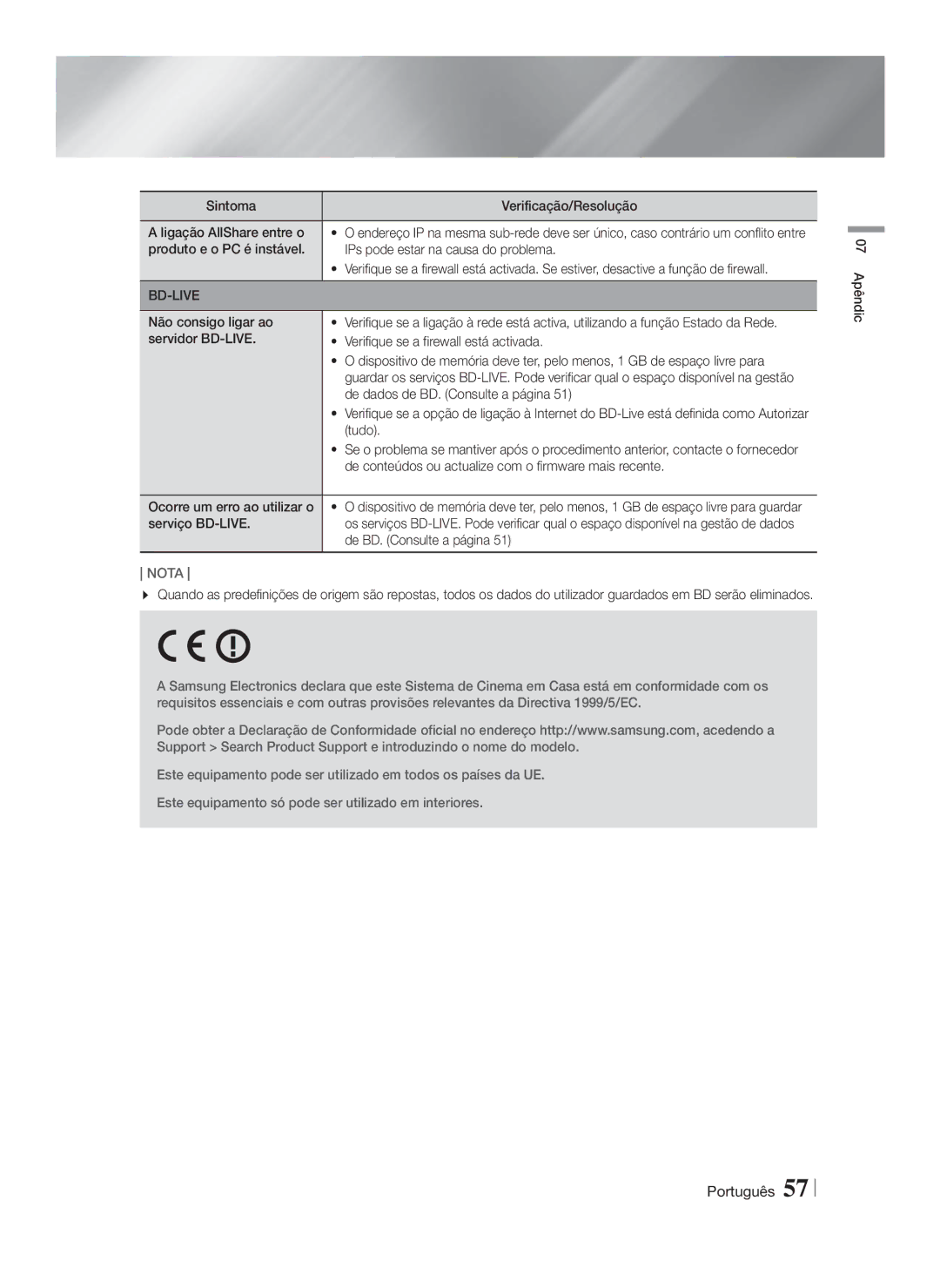 Samsung HT-FS9200/ZF Sintoma Verificação/Resolução Ligação AllShare entre o, Não consigo ligar ao, Tudo, Serviço BD-LIVE 