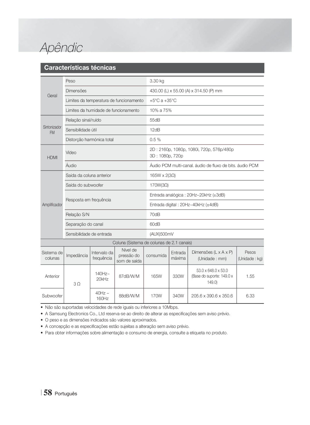 Samsung HT-FS9200/ZF Características técnicas, Entrada digital 20Hz~40kHz ±4dB, Impedância, Nível de Consumida Entrada 