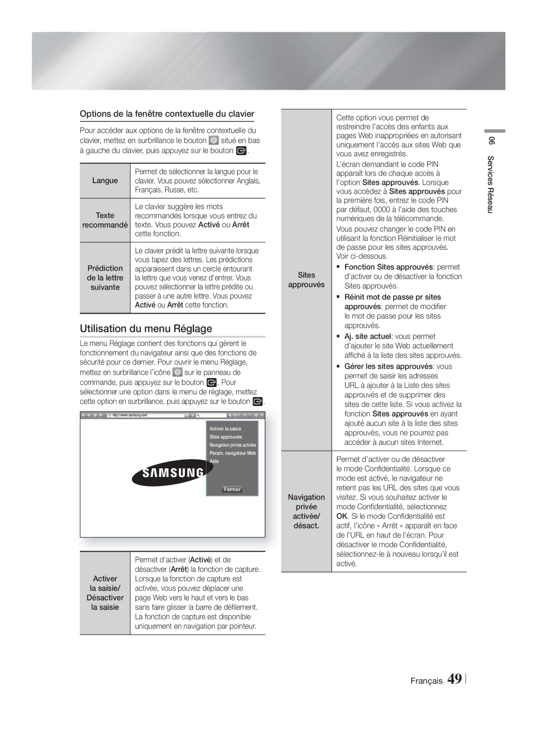 Samsung HT-FS9200/ZF manual Utilisation du menu Réglage, Options de la fenêtre contextuelle du clavier 