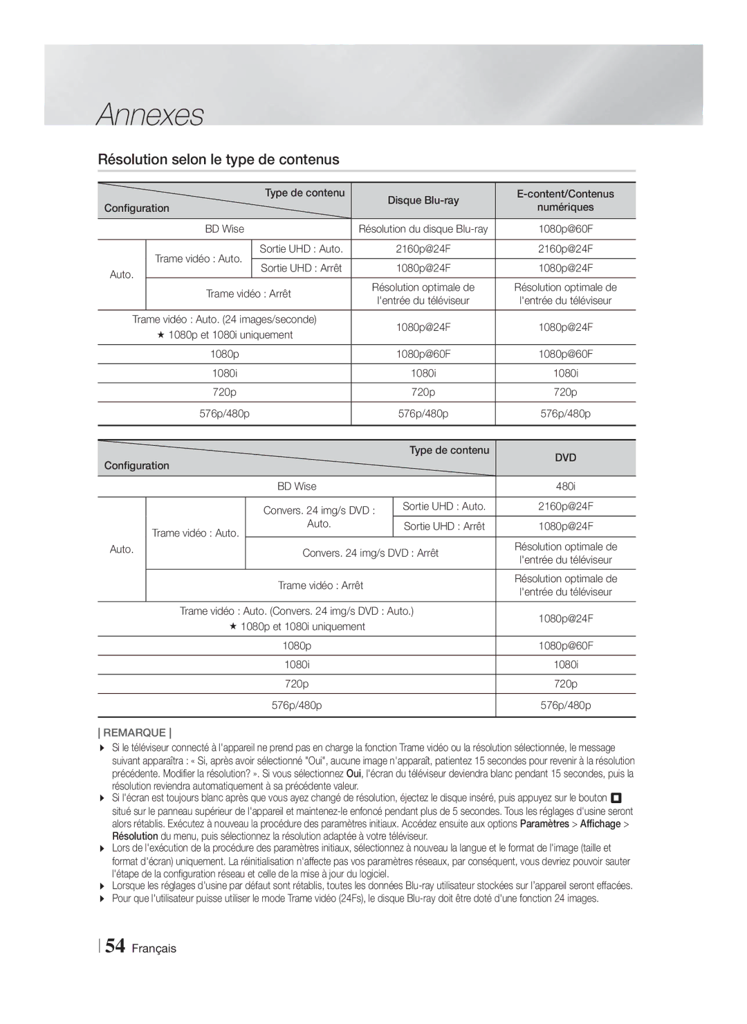 Samsung HT-FS9200/ZF manual Résolution selon le type de contenus, Dvd 