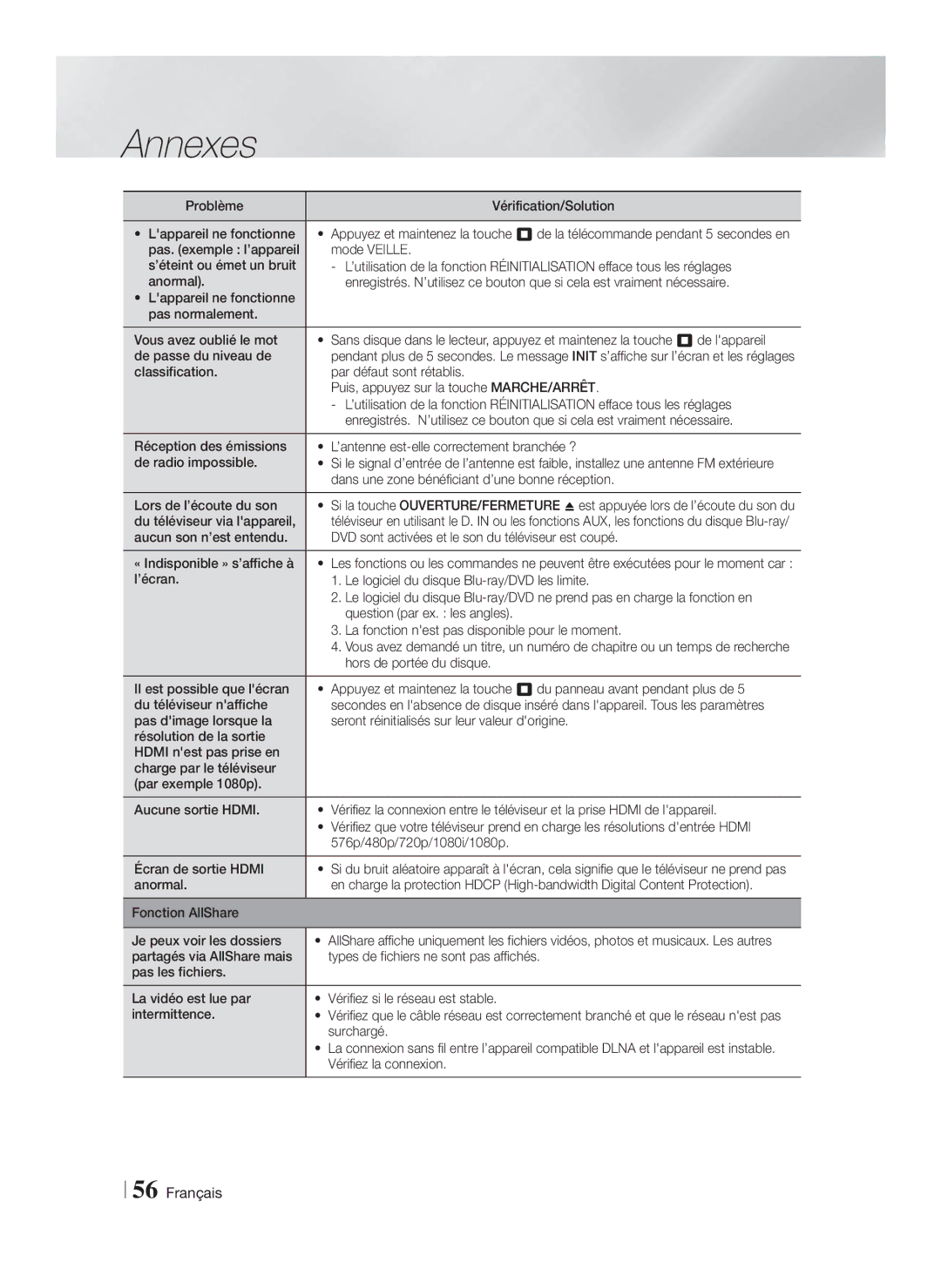 Samsung HT-FS9200/ZF manual Problème Vérification/Solution Lappareil ne fonctionne, Lors de l’écoute du son, Surchargé 