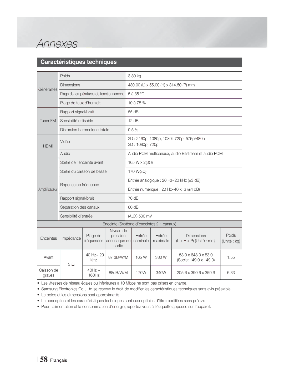 Samsung HT-FS9200/ZF manual Caractéristiques techniques, Hdmi 