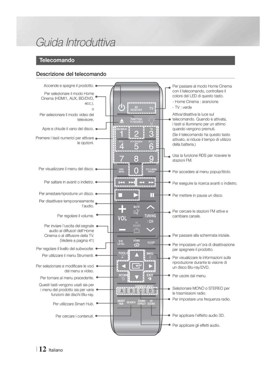 Samsung HT-FS9200/ZF manual Telecomando, Descrizione del telecomando 