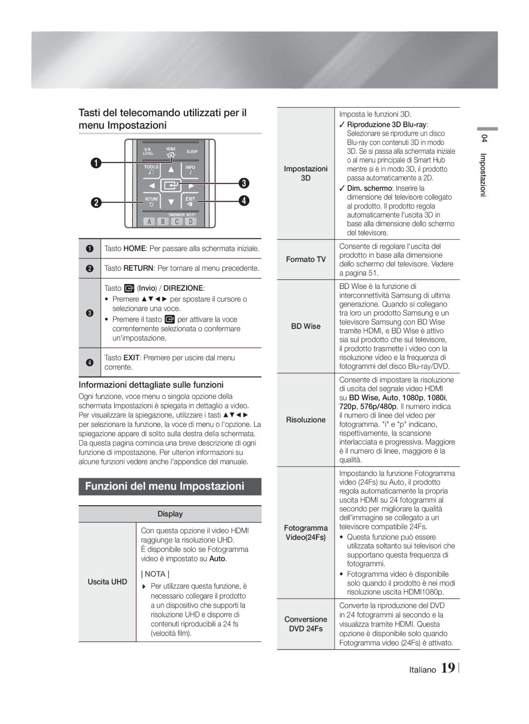 Samsung HT-FS9200/ZF manual Tasti del telecomando utilizzati per il menu Impostazioni, Funzioni del menu Impostazioni 