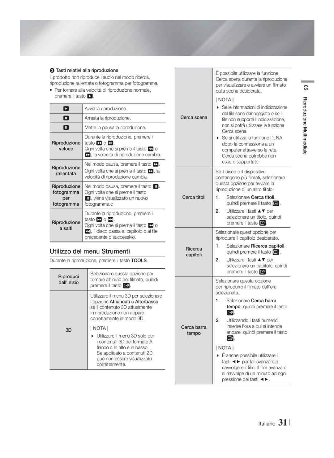 Samsung HT-FS9200/ZF manual Utilizzo del menu Strumenti 