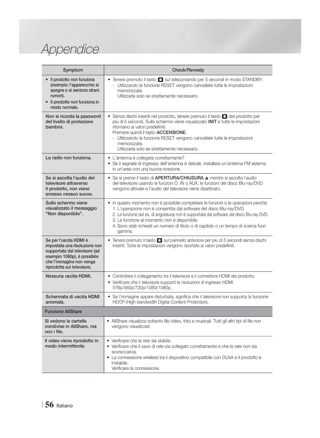 Samsung HT-FS9209/ZG Symptom Check/Remedy Il prodotto non funziona, Memorizzate, Unarea con una buona ricezione, Gamma 