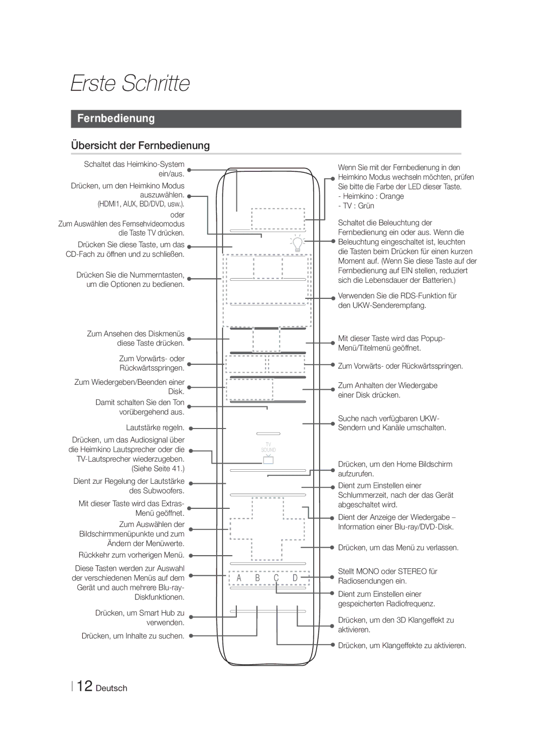 Samsung HT-FS9209/ZG manual Übersicht der Fernbedienung 