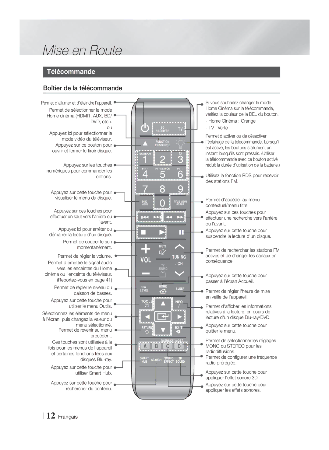 Samsung HT-FS9209/ZG manual Télécommande, Boîtier de la télécommande 