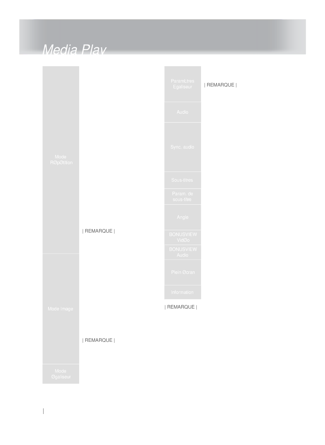 Samsung HT-FS9209/ZG Section spécifique, Arrêt cette option permet, De revenir en mode de lecture, Spécifique, Daffichage 