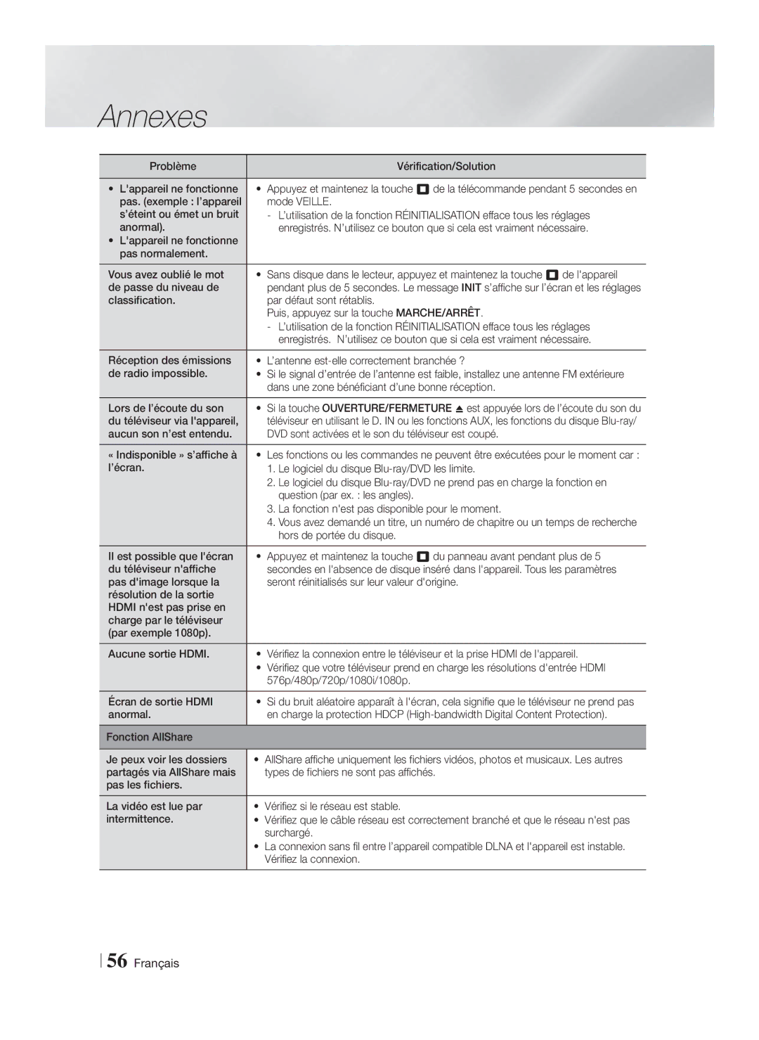 Samsung HT-FS9209/ZG manual Problème Vérification/Solution Lappareil ne fonctionne, Lors de l’écoute du son, Surchargé 