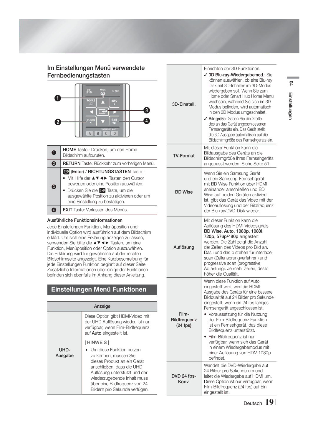 Samsung HT-FS9209/ZG manual Im Einstellungen Menü verwendete Fernbedienungstasten, Einstellungen Menü Funktionen 