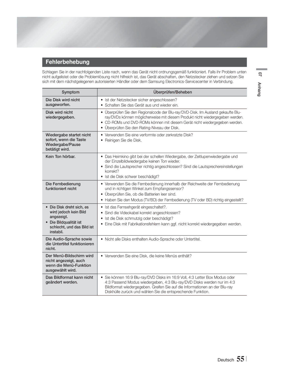 Samsung HT-FS9209/ZG manual Fehlerbehebung 