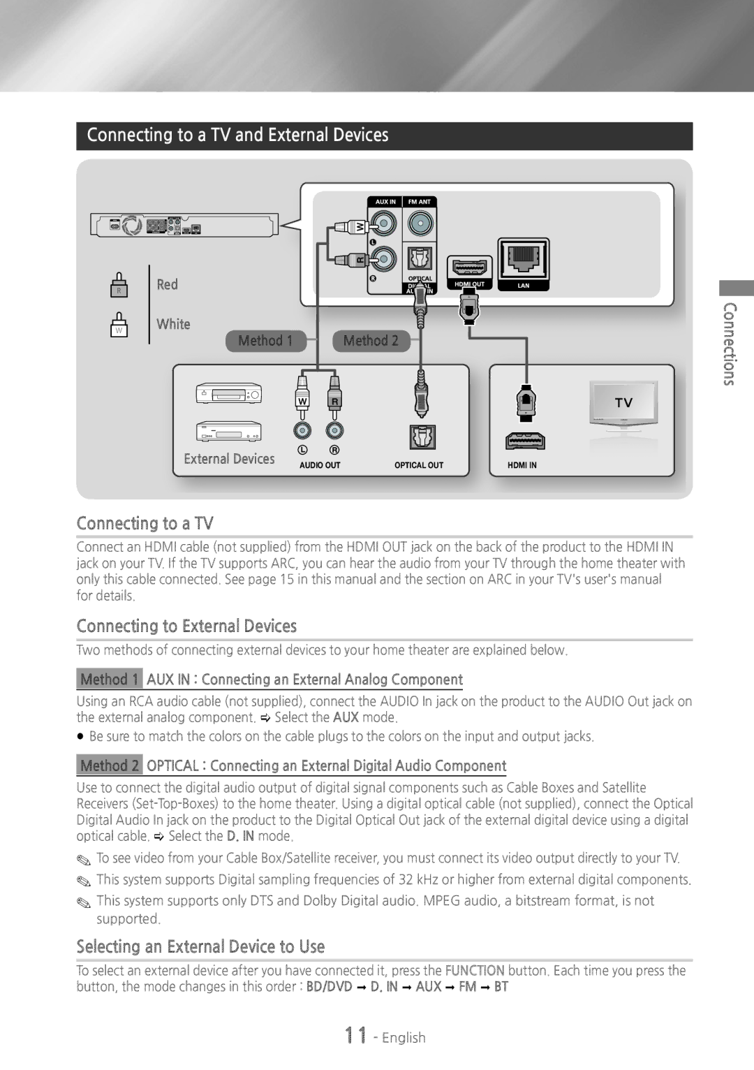 Samsung HT-H4500 user manual Connecting to a TV and External Devices, Connecting to a TV Connecting to External Devices 