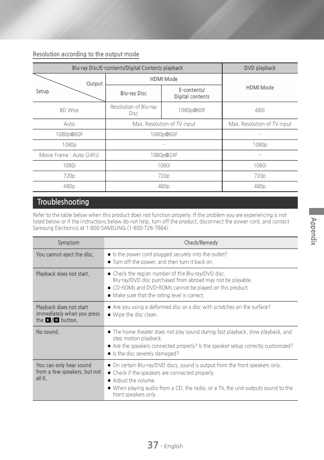 Samsung HT-H4500 user manual Troubleshooting, Resolution according to the output mode 