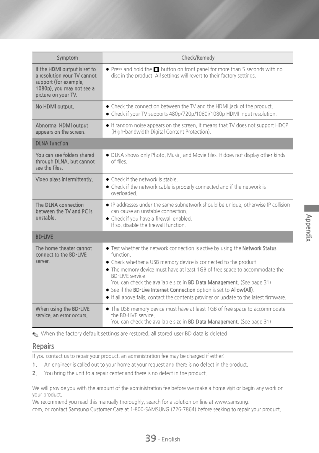 Samsung HT-H4500 user manual Repairs 