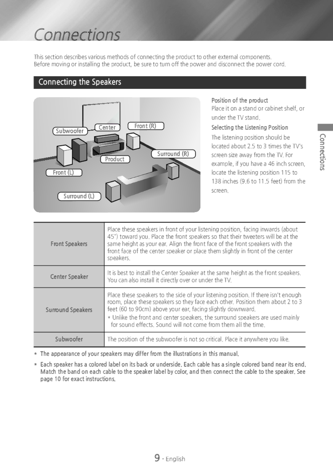 Samsung HT-H4500 user manual Connections, Connecting the Speakers 