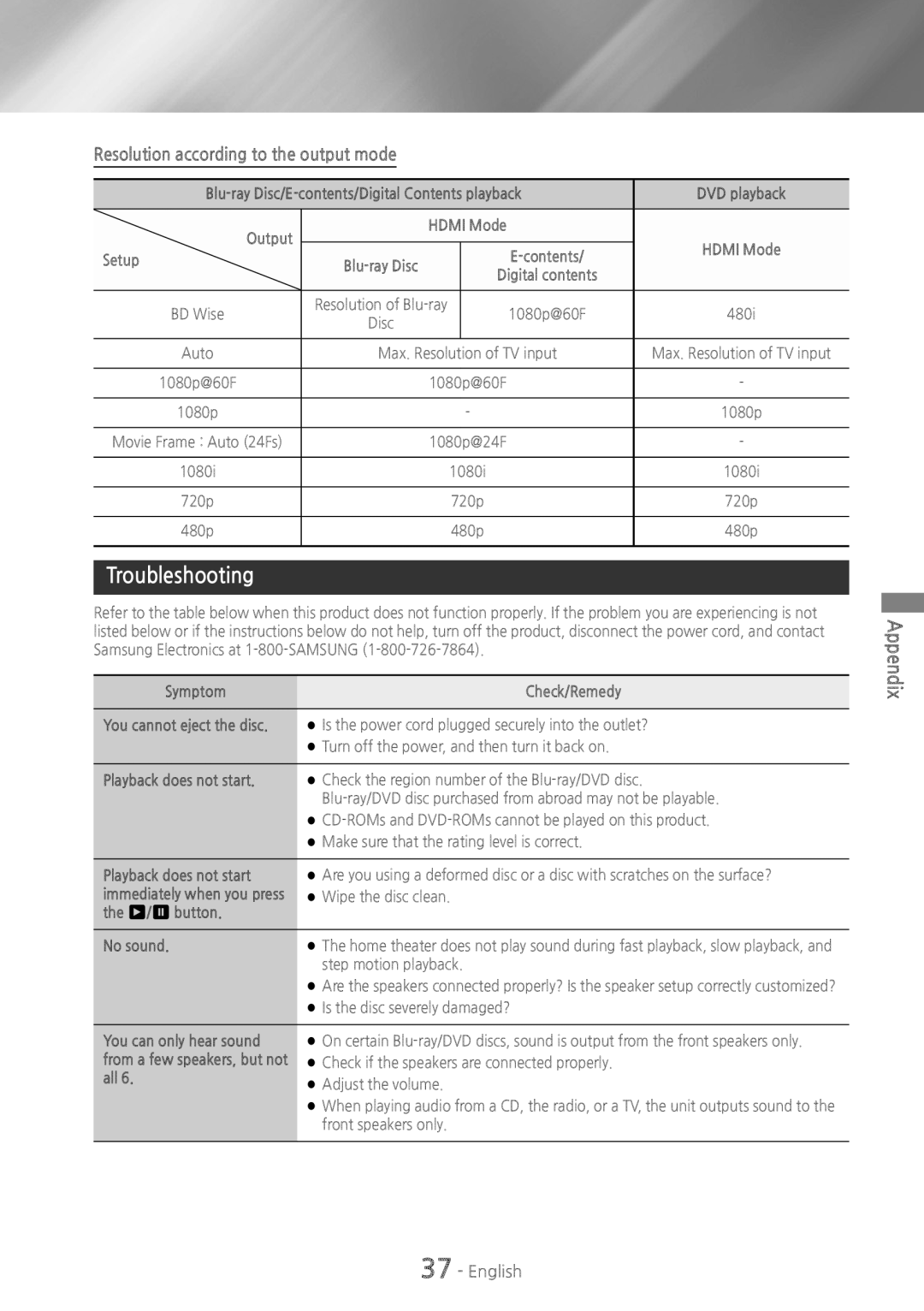Samsung HT-H4500 user manual Troubleshooting, Resolution according to the output mode, Appendix 