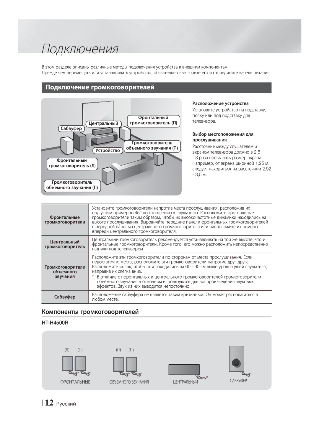 Samsung HT-H4500R/RU, HT-H4550R/RU, HT-H4530R/RU Подключения, Подключение громкоговорителей, Компоненты громкоговорителей 