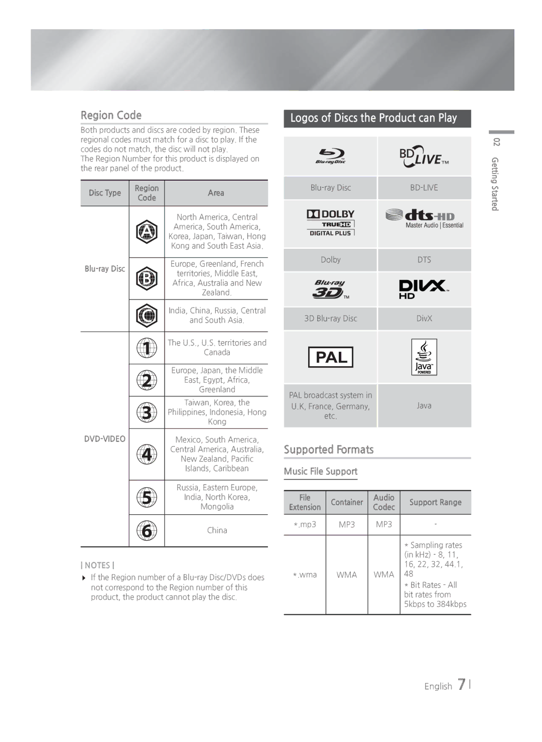 Samsung HT-H4500R/XE, HT-H4550R/EN Region Code, Logos of Discs the Product can Play, Supported Formats, Music File Support 