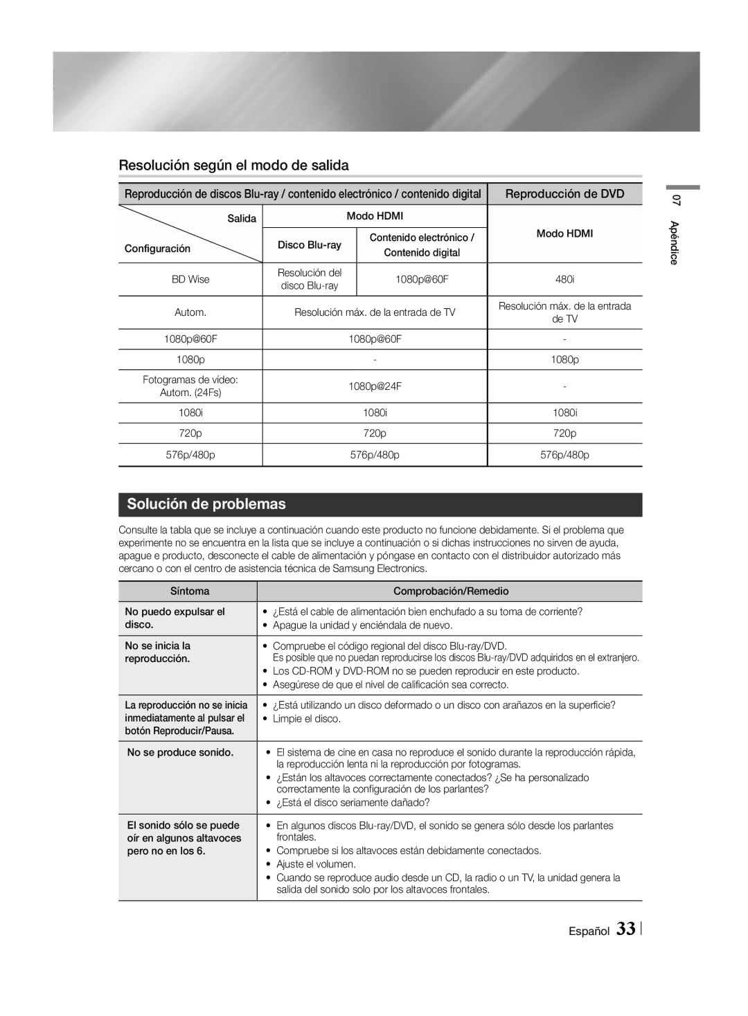 Samsung HT-H4500R/EN, HT-H4550R/EN, HT-H4500R/ZF, HT-H4550R/ZF Resolución según el modo de salida, Solución de problemas 