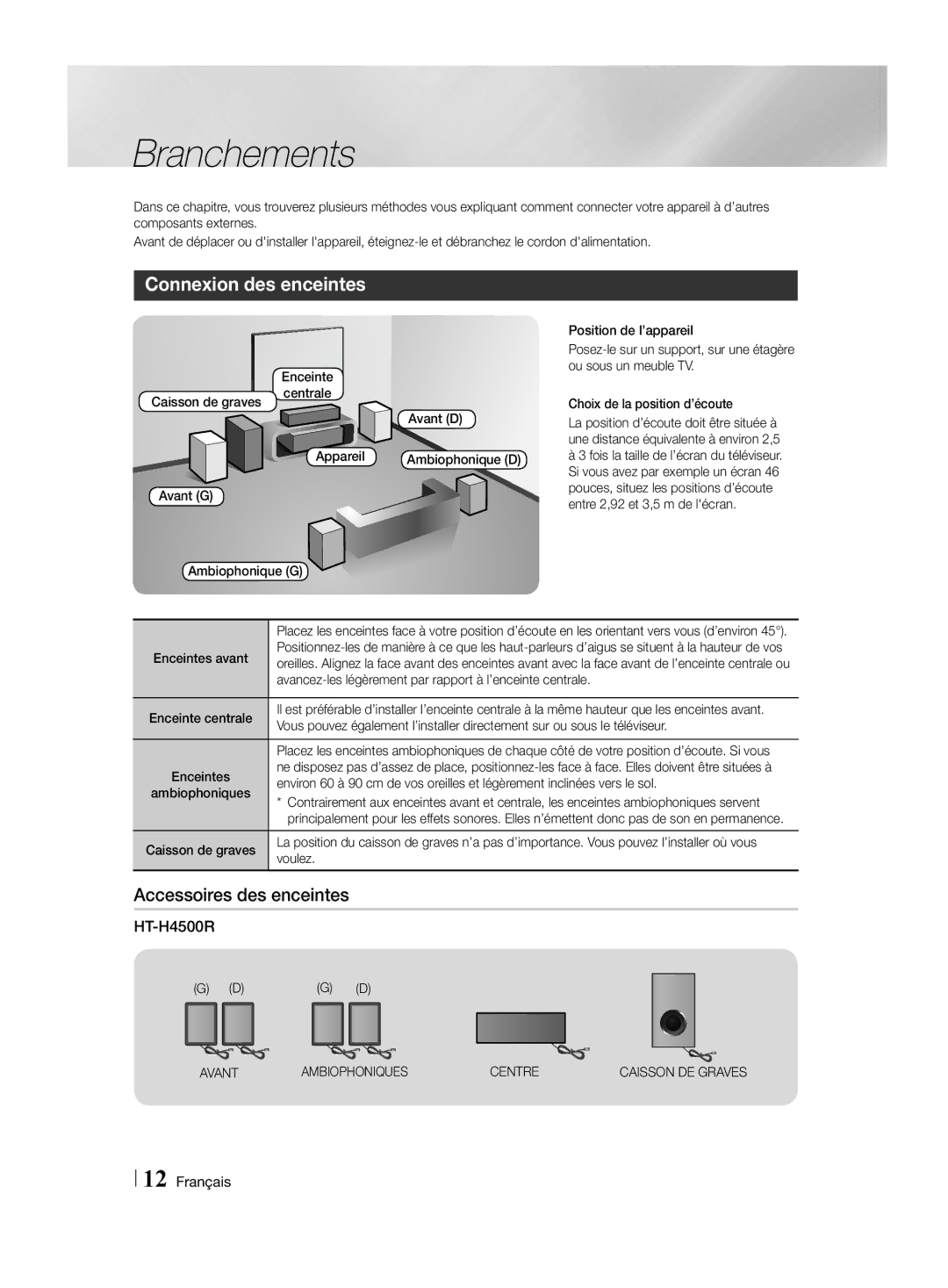 Samsung HT-H4550R/EN Branchements, Connexion des enceintes, Accessoires des enceintes, HT-H4500R, Ambiophoniques Centre 