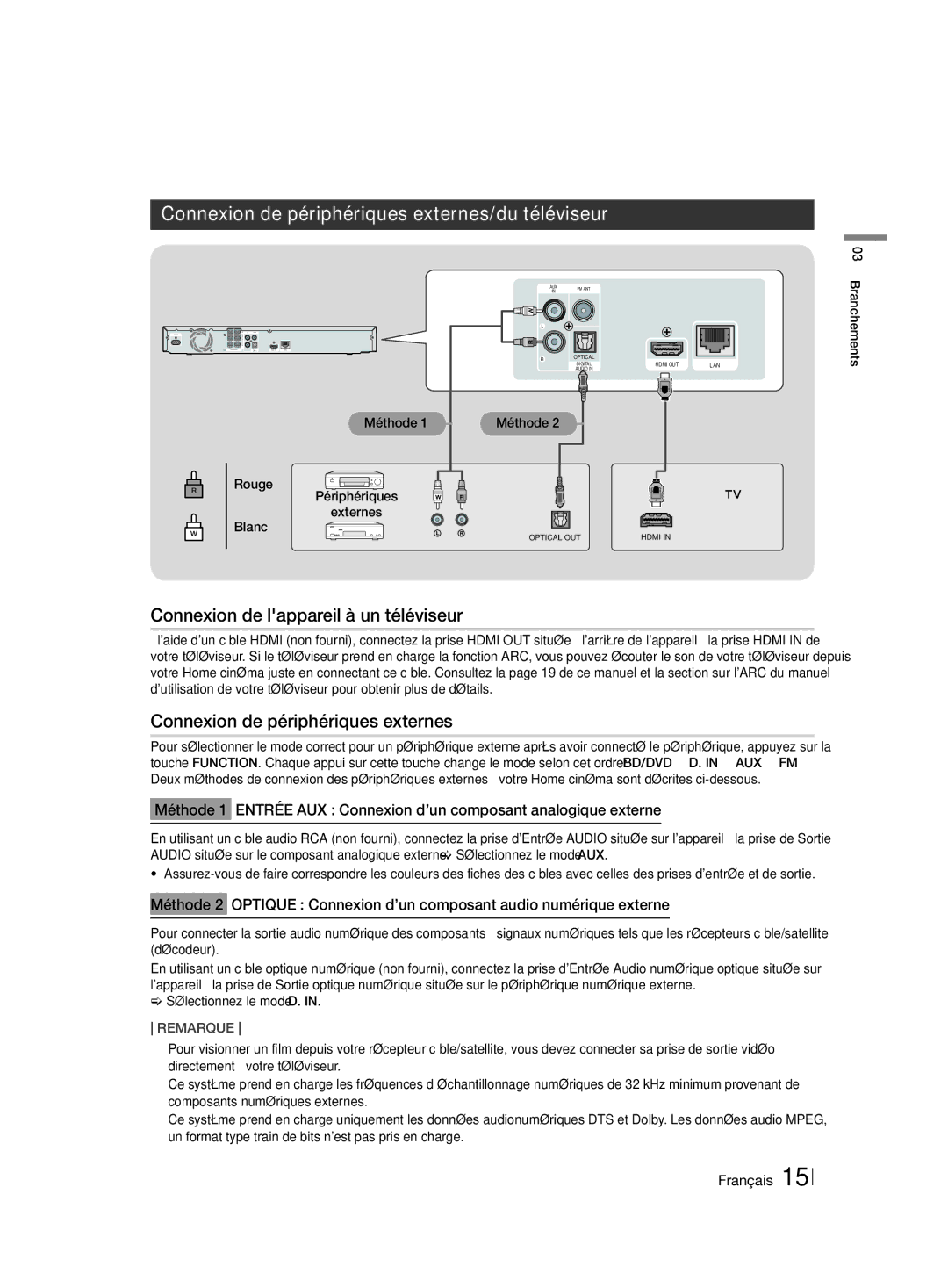 Samsung HT-H4550R/ZF Connexion de périphériques externes/du téléviseur, Connexion de lappareil à un téléviseur, Méthode 