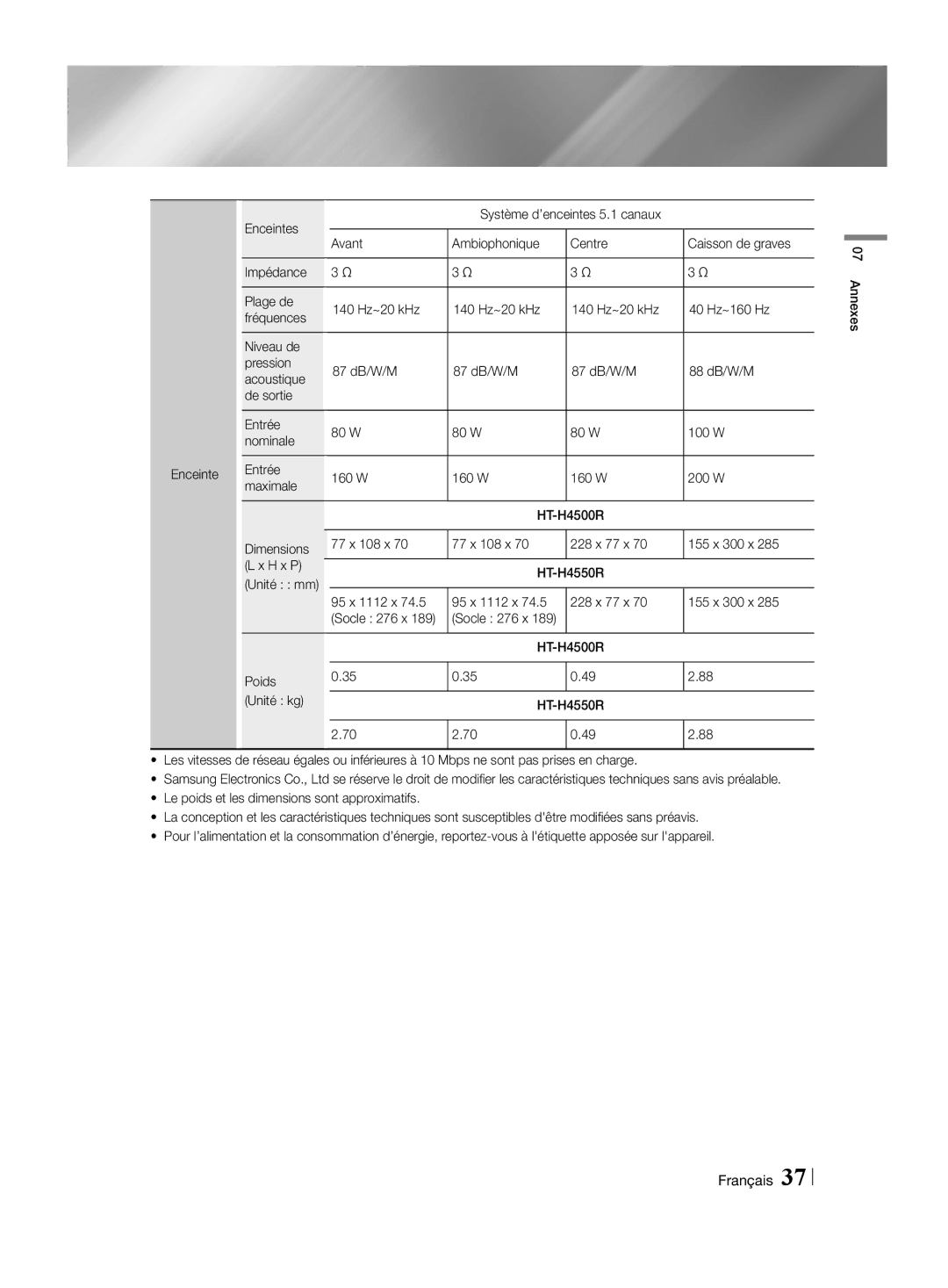 Samsung HT-H4500R/EN, HT-H4550R/EN, HT-H4500R/ZF manual Dimensions 77 x 108 x 228 x 77 x 155 x 300 x H x P, Poids Unité kg 