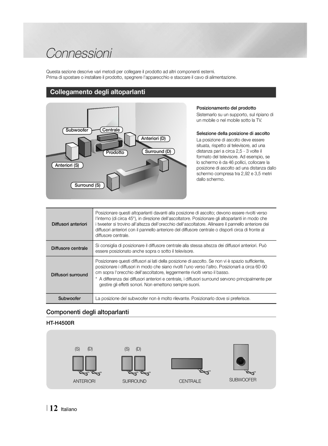 Samsung HT-H4500R/ZF manual Connessioni, Collegamento degli altoparlanti, Componenti degli altoparlanti, Surround Centrale 